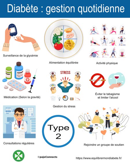 diabète gestion quotidienne