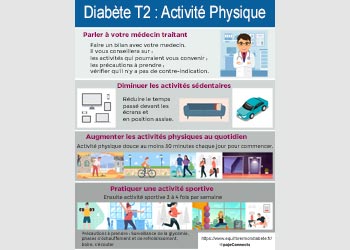 Infographie : les activités physiques